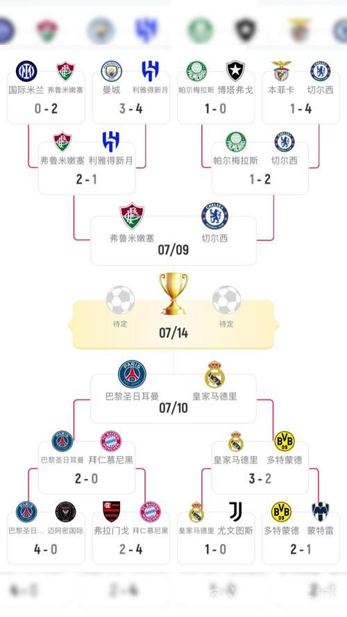 弗鲁米嫩塞战切尔西，巴黎迎战皇马：世俱杯半决赛对阵出炉